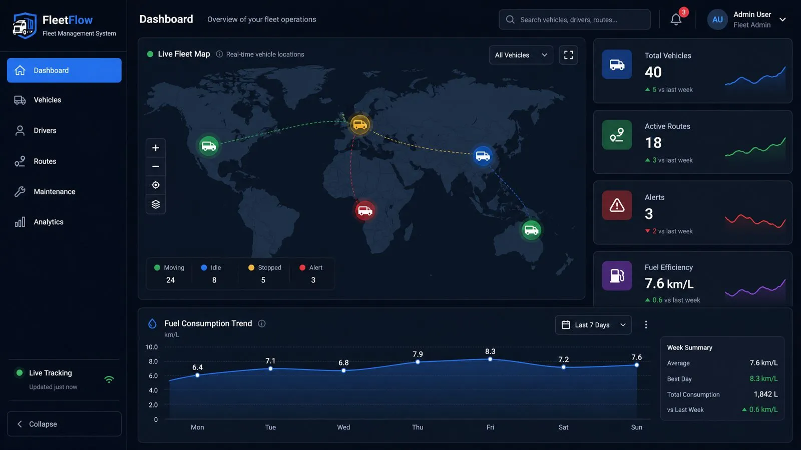 waq fleet managment software dashboad overview